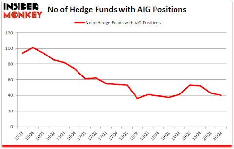 Is AIG A Good Stock To Buy?