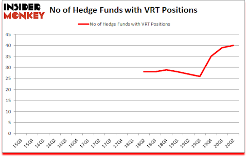 Is VRT A Good Stock To Buy?