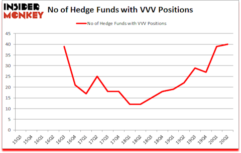 Is VVV A Good Stock To Buy?