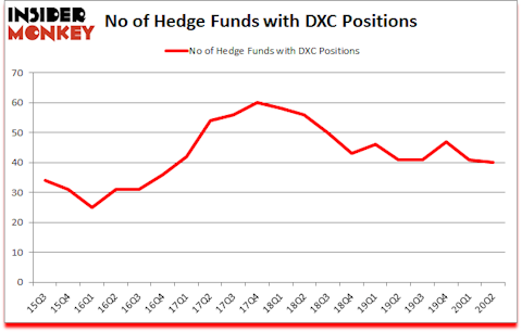 Is DXC A Good Stock To Buy?