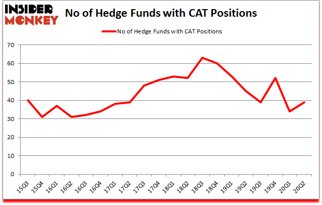 Is CAT A Good Stock To Buy?