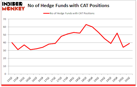 Is CAT A Good Stock To Buy?