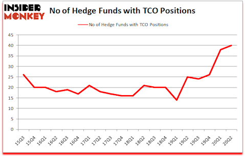 Is TCO A Good Stock To Buy?