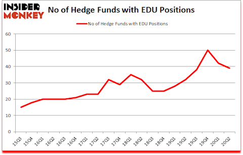 Is EDU A Good Stock To Buy?