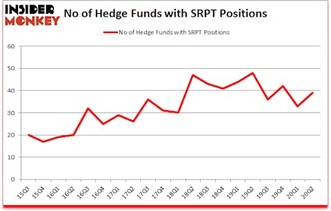 Is SRPT A Good Stock To Buy?