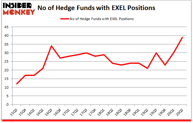 Is EXEL A Good Stock To Buy?