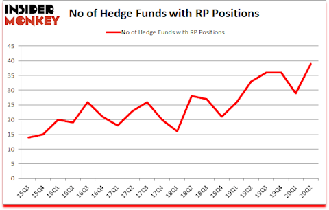 Is RP A Good Stock To Buy?
