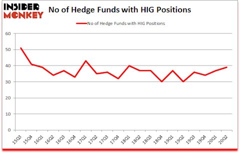 Is HIG A Good Stock To Buy?