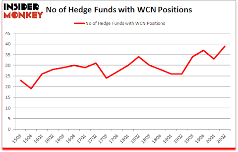 Is WCN A Good Stock To Buy?