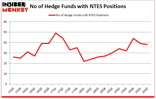 Is NTES A Good Stock To Buy?