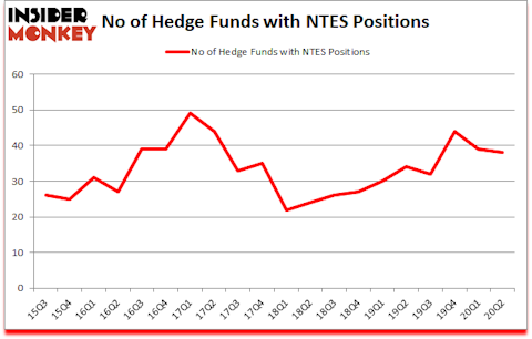 Is NTES A Good Stock To Buy?
