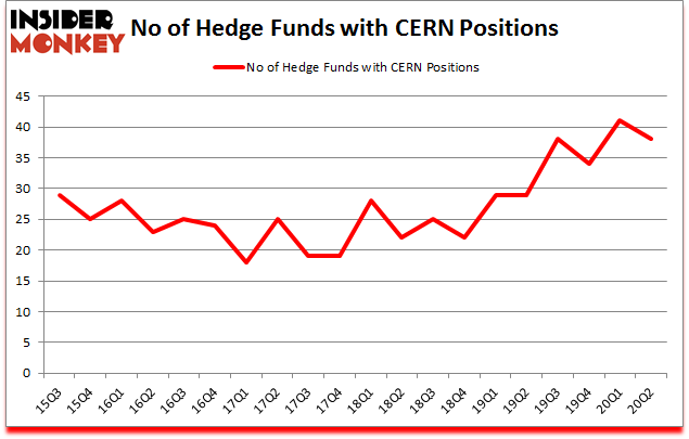 Is CERN A Good Stock To Buy?