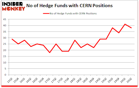 Is CERN A Good Stock To Buy?