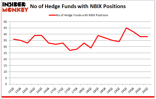 Is NBIX A Good Stock To Buy?