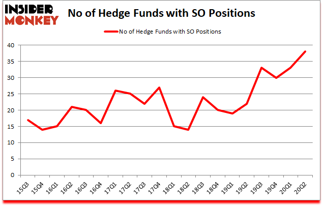 Is SO A Good Stock To Buy?
