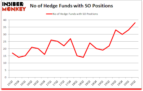 Is SO A Good Stock To Buy?