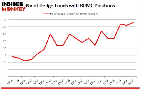 Is BPMC A Good Stock To Buy?