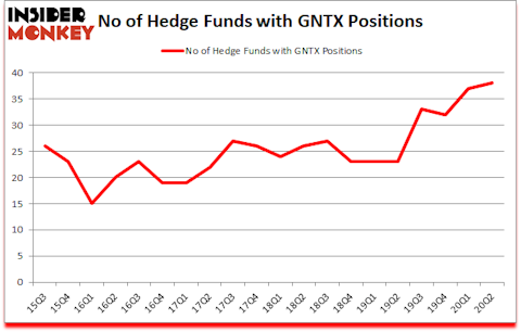 Is GNTX A Good Stock To Buy?