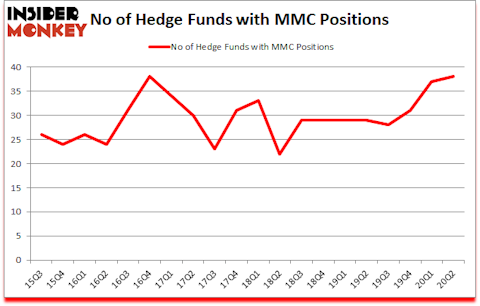 Is MMC A Good Stock To Buy?