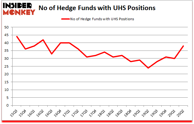 Is UHS A Good Stock To Buy?