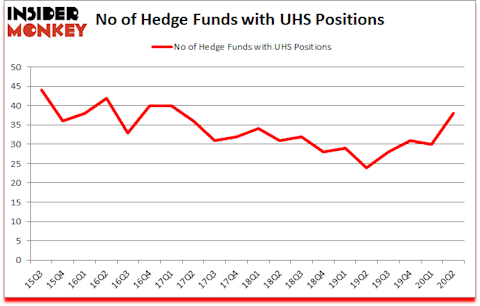 Is UHS A Good Stock To Buy?