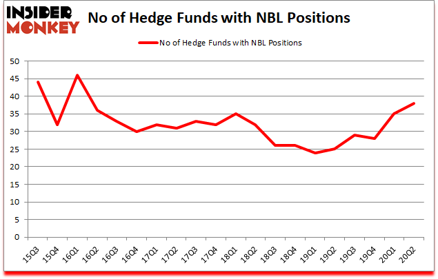 Is NBL A Good Stock To Buy?