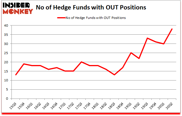 Is OUT A Good Stock To Buy?