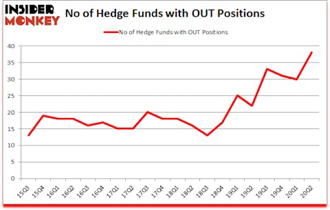 Is OUT A Good Stock To Buy?