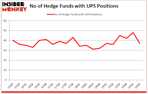 Is UPS A Good Stock To Buy?