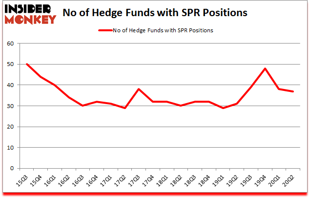 Is SPR A Good Stock To Buy?