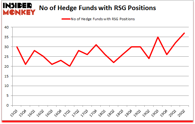 Is RSG A Good Stock To Buy?