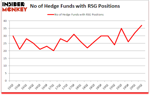 Is RSG A Good Stock To Buy?