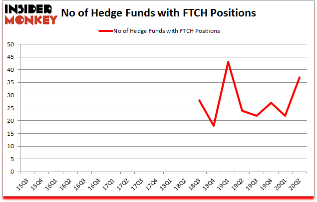Is FTCH A Good Stock To Buy?