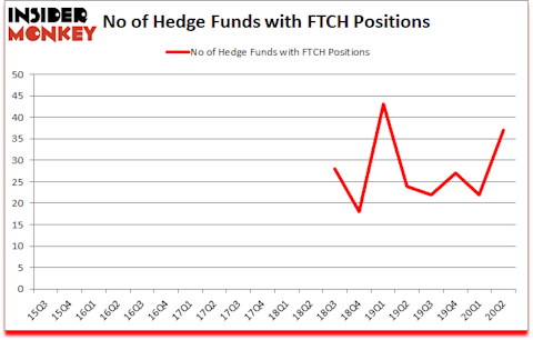 Is FTCH A Good Stock To Buy?