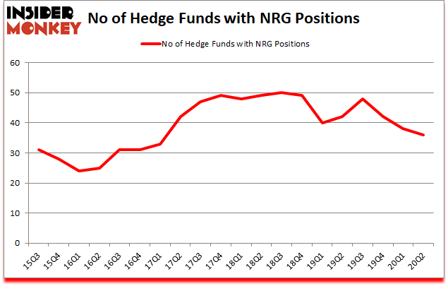 Is NRG A Good Stock To Buy?