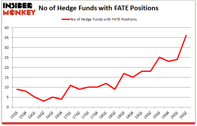 Is FATE A Good Stock To Buy?