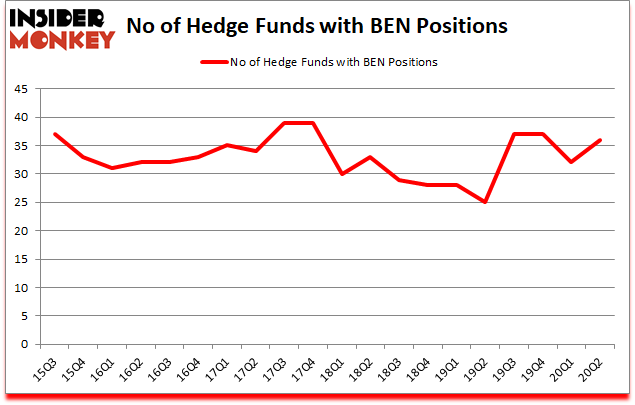 Is BEN A Good Stock To Buy?