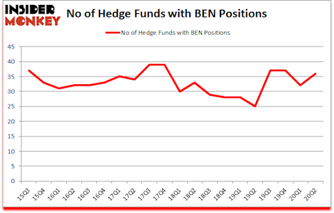 Is BEN A Good Stock To Buy?
