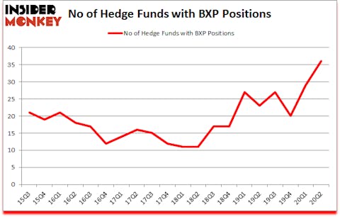Is BXP A Good Stock To Buy?