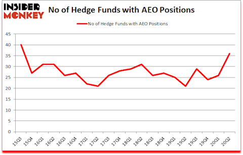 Is AEO A Good Stock To Buy?