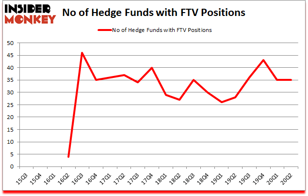 Is FTV A Good Stock To Buy?