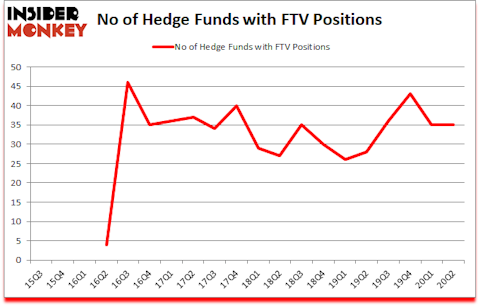 Is FTV A Good Stock To Buy?