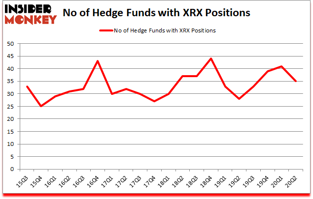 Is XRX A Good Stock To Buy?