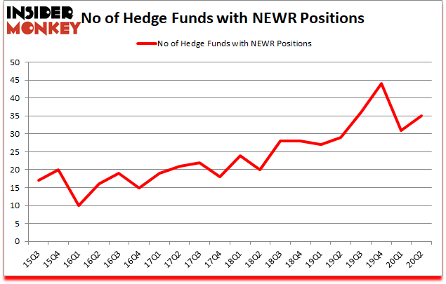 Is NEWR A Good Stock To Buy?