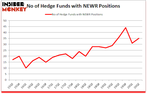 Is NEWR A Good Stock To Buy?