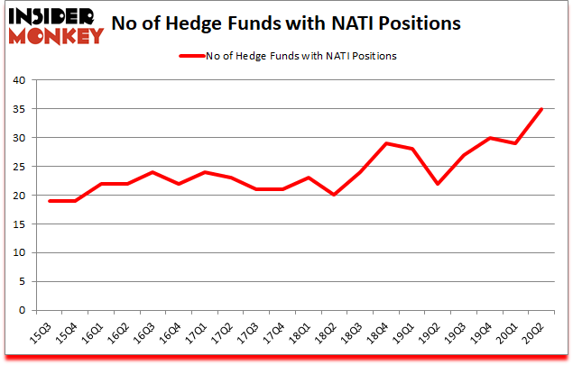 Is NATI A Good Stock To Buy?