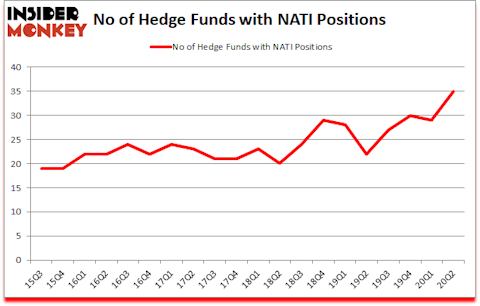 Is NATI A Good Stock To Buy?