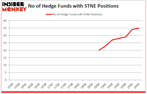 Is STNE A Good Stock To Buy?