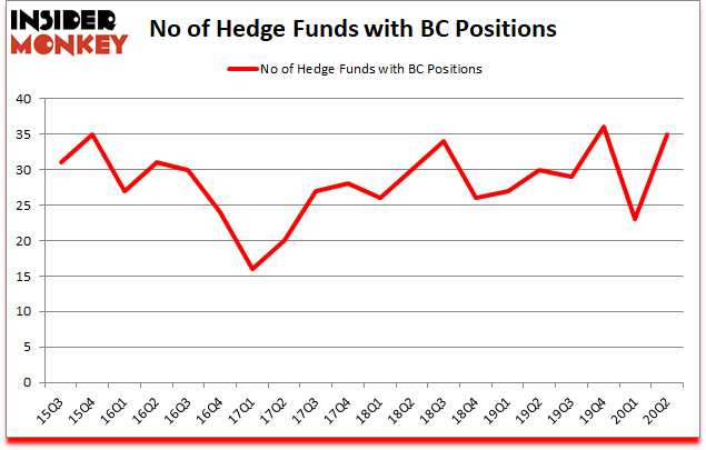 Is BC A Good Stock To Buy?