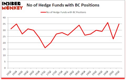 Is BC A Good Stock To Buy?